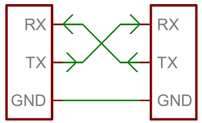 schema